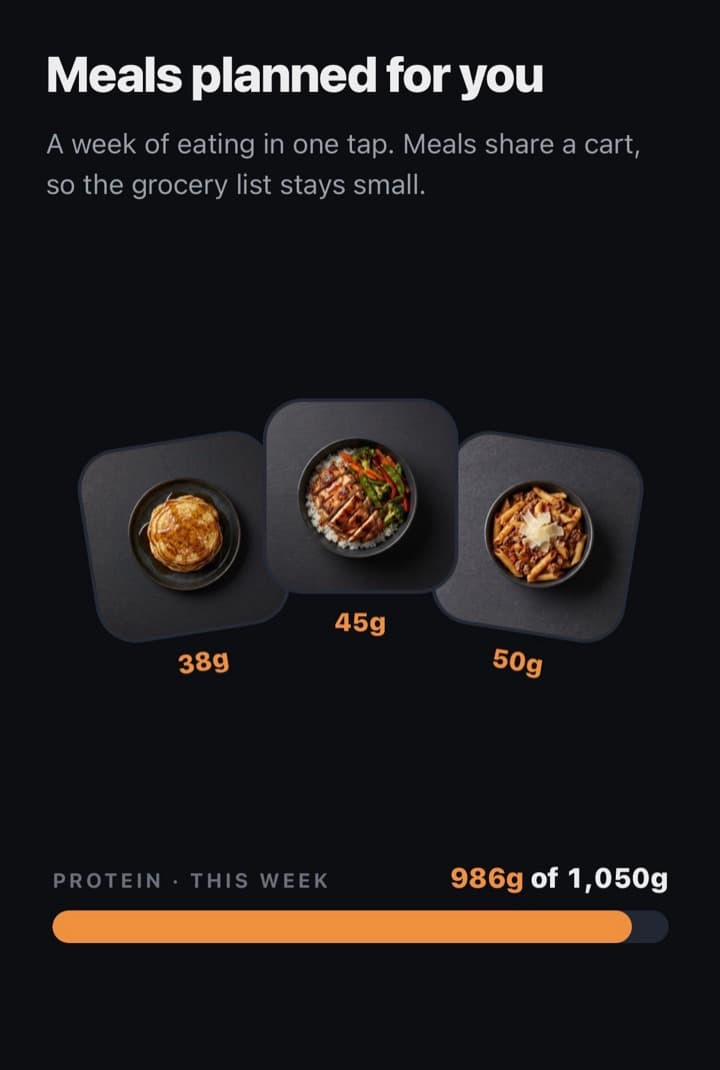 MyoState screen: Meals planned for you — a week of meals that share a grocery cart, tracking 986 of 1,050 grams of protein